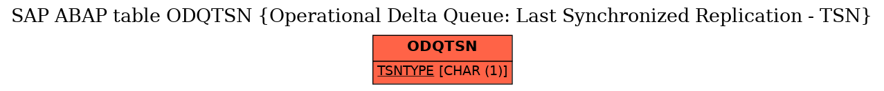 E-R Diagram for table ODQTSN (Operational Delta Queue: Last Synchronized Replication - TSN)