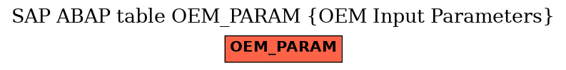 E-R Diagram for table OEM_PARAM (OEM Input Parameters)