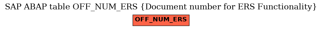 E-R Diagram for table OFF_NUM_ERS (Document number for ERS Functionality)