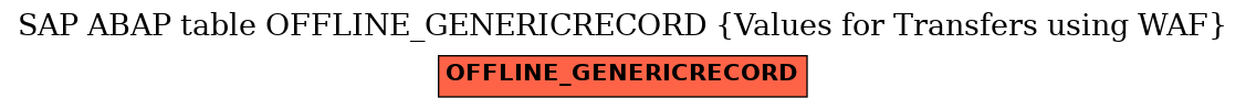 E-R Diagram for table OFFLINE_GENERICRECORD (Values for Transfers using WAF)