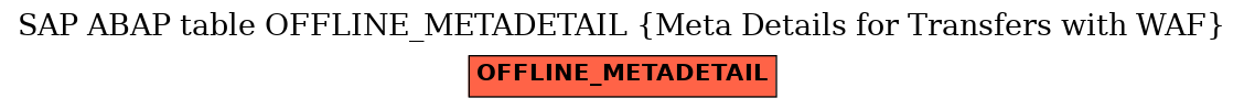 E-R Diagram for table OFFLINE_METADETAIL (Meta Details for Transfers with WAF)