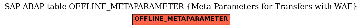 E-R Diagram for table OFFLINE_METAPARAMETER (Meta-Parameters for Transfers with WAF)