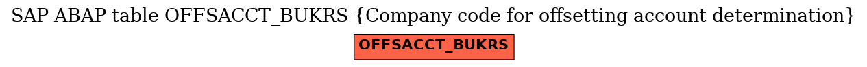 E-R Diagram for table OFFSACCT_BUKRS (Company code for offsetting account determination)