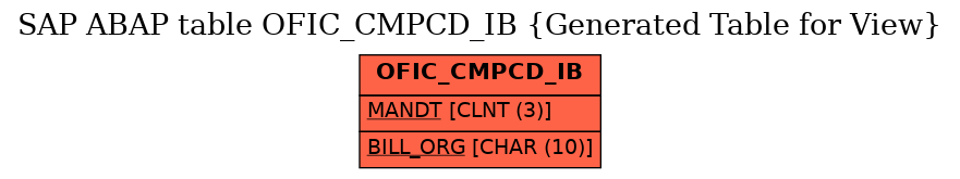 E-R Diagram for table OFIC_CMPCD_IB (Generated Table for View)