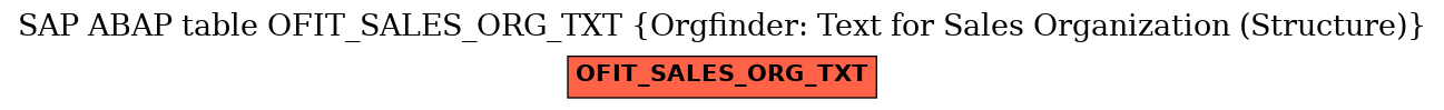 E-R Diagram for table OFIT_SALES_ORG_TXT (Orgfinder: Text for Sales Organization (Structure))