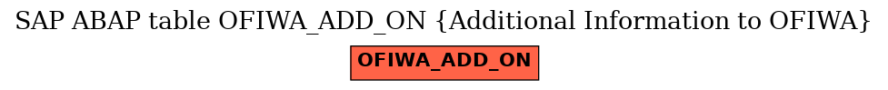 E-R Diagram for table OFIWA_ADD_ON (Additional Information to OFIWA)