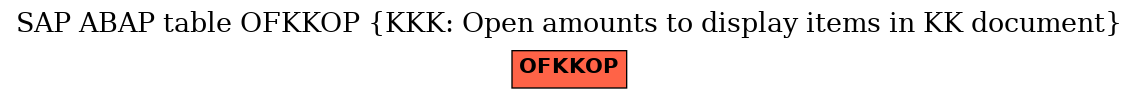 E-R Diagram for table OFKKOP (KKK: Open amounts to display items in KK document)