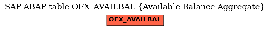 E-R Diagram for table OFX_AVAILBAL (Available Balance Aggregate)