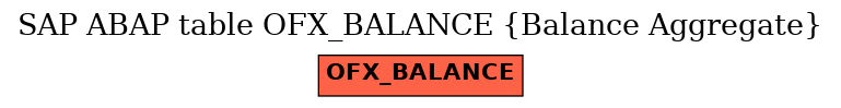 E-R Diagram for table OFX_BALANCE (Balance Aggregate)