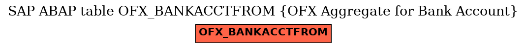 E-R Diagram for table OFX_BANKACCTFROM (OFX Aggregate for Bank Account)