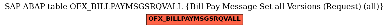 E-R Diagram for table OFX_BILLPAYMSGSRQVALL (Bill Pay Message Set all Versions (Request) (all))