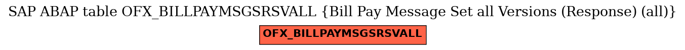 E-R Diagram for table OFX_BILLPAYMSGSRSVALL (Bill Pay Message Set all Versions (Response) (all))