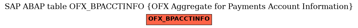 E-R Diagram for table OFX_BPACCTINFO (OFX Aggregate for Payments Account Information)