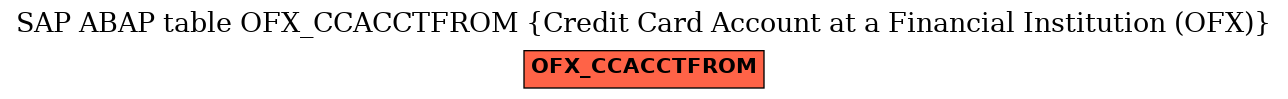 E-R Diagram for table OFX_CCACCTFROM (Credit Card Account at a Financial Institution (OFX))