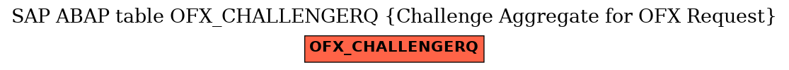 E-R Diagram for table OFX_CHALLENGERQ (Challenge Aggregate for OFX Request)
