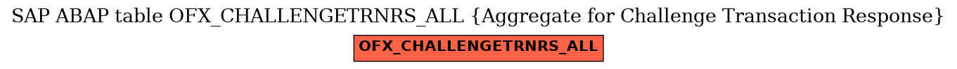 E-R Diagram for table OFX_CHALLENGETRNRS_ALL (Aggregate for Challenge Transaction Response)