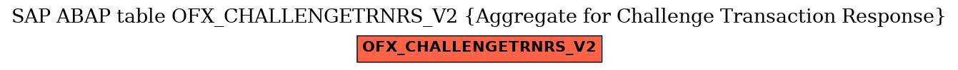 E-R Diagram for table OFX_CHALLENGETRNRS_V2 (Aggregate for Challenge Transaction Response)