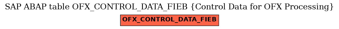 E-R Diagram for table OFX_CONTROL_DATA_FIEB (Control Data for OFX Processing)