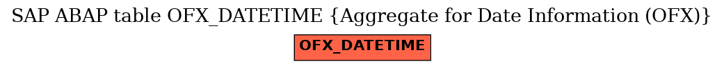 E-R Diagram for table OFX_DATETIME (Aggregate for Date Information (OFX))