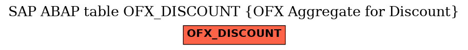 E-R Diagram for table OFX_DISCOUNT (OFX Aggregate for Discount)