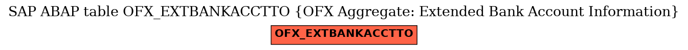 E-R Diagram for table OFX_EXTBANKACCTTO (OFX Aggregate: Extended Bank Account Information)