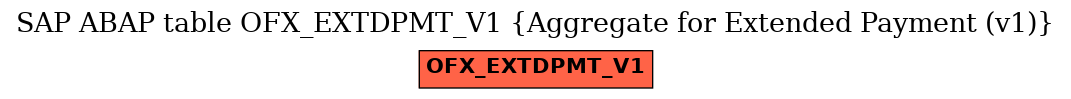 E-R Diagram for table OFX_EXTDPMT_V1 (Aggregate for Extended Payment (v1))