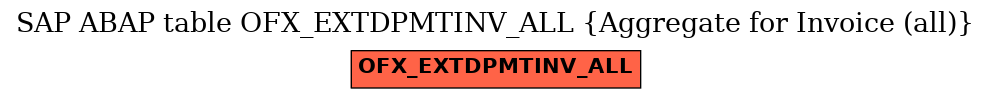 E-R Diagram for table OFX_EXTDPMTINV_ALL (Aggregate for Invoice (all))