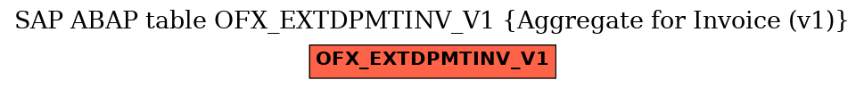 E-R Diagram for table OFX_EXTDPMTINV_V1 (Aggregate for Invoice (v1))