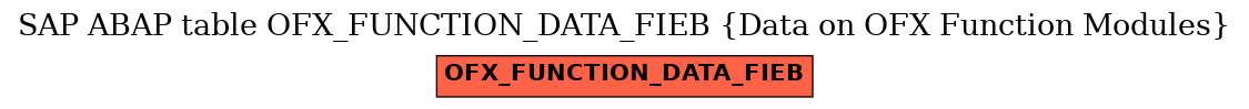 E-R Diagram for table OFX_FUNCTION_DATA_FIEB (Data on OFX Function Modules)