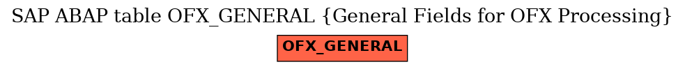 E-R Diagram for table OFX_GENERAL (General Fields for OFX Processing)