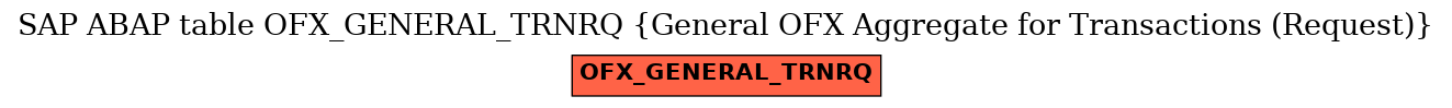 E-R Diagram for table OFX_GENERAL_TRNRQ (General OFX Aggregate for Transactions (Request))
