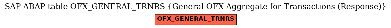 E-R Diagram for table OFX_GENERAL_TRNRS (General OFX Aggregate for Transactions (Response))