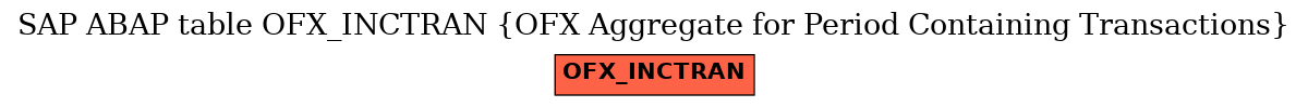 E-R Diagram for table OFX_INCTRAN (OFX Aggregate for Period Containing Transactions)