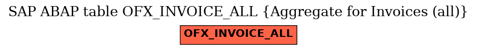 E-R Diagram for table OFX_INVOICE_ALL (Aggregate for Invoices (all))