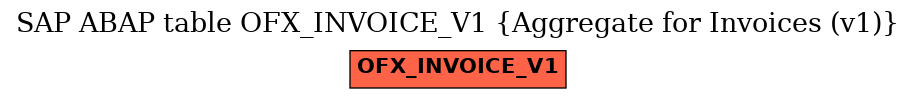 E-R Diagram for table OFX_INVOICE_V1 (Aggregate for Invoices (v1))