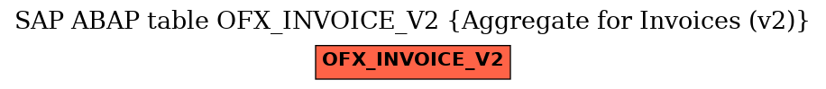 E-R Diagram for table OFX_INVOICE_V2 (Aggregate for Invoices (v2))