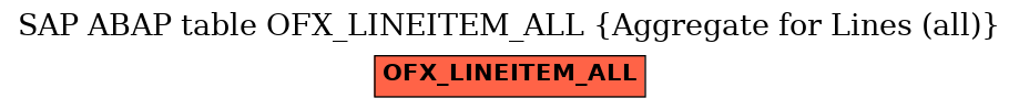E-R Diagram for table OFX_LINEITEM_ALL (Aggregate for Lines (all))