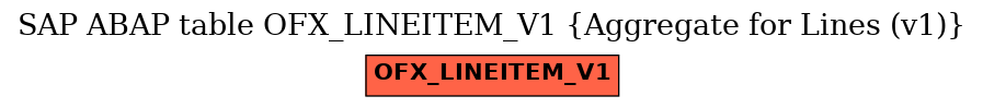 E-R Diagram for table OFX_LINEITEM_V1 (Aggregate for Lines (v1))