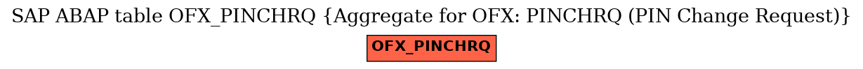 E-R Diagram for table OFX_PINCHRQ (Aggregate for OFX: PINCHRQ (PIN Change Request))