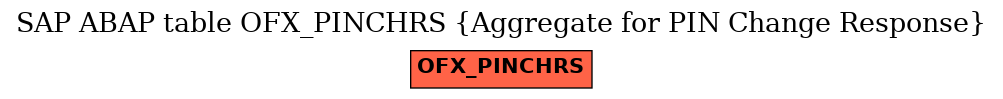 E-R Diagram for table OFX_PINCHRS (Aggregate for PIN Change Response)