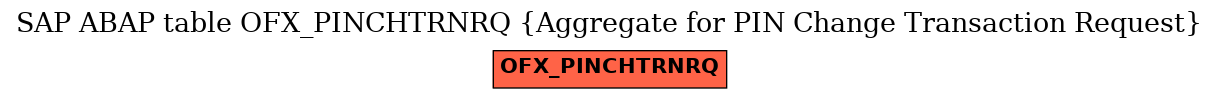 E-R Diagram for table OFX_PINCHTRNRQ (Aggregate for PIN Change Transaction Request)