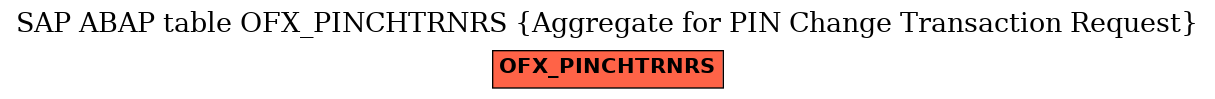 E-R Diagram for table OFX_PINCHTRNRS (Aggregate for PIN Change Transaction Request)