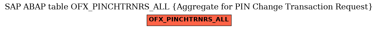E-R Diagram for table OFX_PINCHTRNRS_ALL (Aggregate for PIN Change Transaction Request)