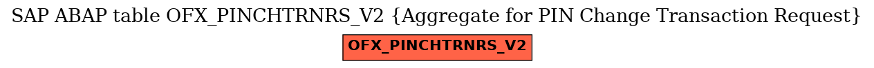 E-R Diagram for table OFX_PINCHTRNRS_V2 (Aggregate for PIN Change Transaction Request)