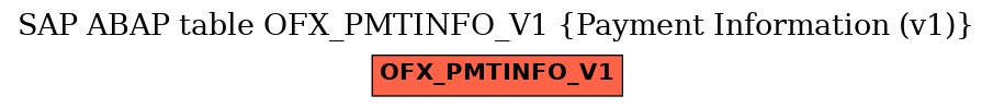 E-R Diagram for table OFX_PMTINFO_V1 (Payment Information (v1))