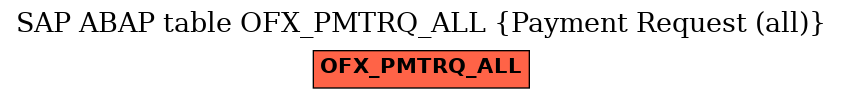 E-R Diagram for table OFX_PMTRQ_ALL (Payment Request (all))