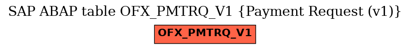 E-R Diagram for table OFX_PMTRQ_V1 (Payment Request (v1))