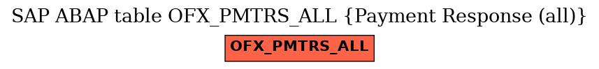 E-R Diagram for table OFX_PMTRS_ALL (Payment Response (all))