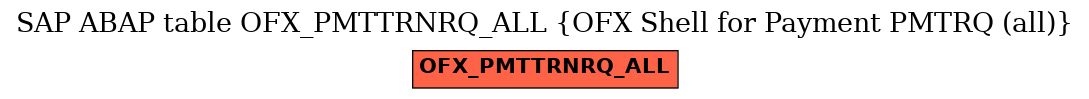 E-R Diagram for table OFX_PMTTRNRQ_ALL (OFX Shell for Payment PMTRQ (all))