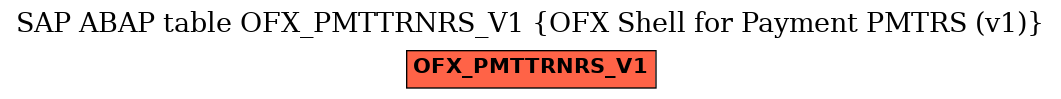 E-R Diagram for table OFX_PMTTRNRS_V1 (OFX Shell for Payment PMTRS (v1))